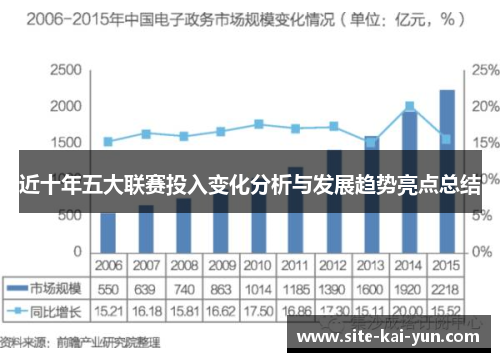 近十年五大联赛投入变化分析与发展趋势亮点总结