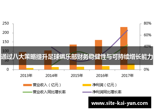 通过八大策略提升足球俱乐部财务稳健性与可持续增长能力 通过八大策略提升足球俱乐部财务稳健性与可持续增长能力