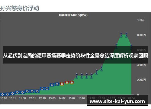 从起伏到定局的德甲赛场赛季走势阶段性全景总结深度解析观察回顾
