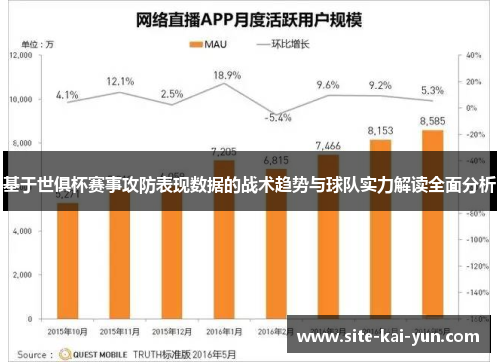 基于世俱杯赛事攻防表现数据的战术趋势与球队实力解读全面分析