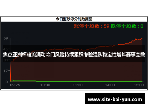 焦点亚洲杯暗流涌动冷门风险持续累积考验强队稳定性增长赛事变数