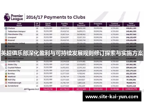 英超俱乐部深化盈利与可持续发展规则修订探索与实施方案