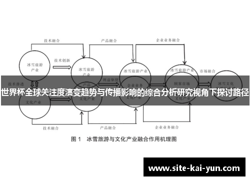 世界杯全球关注度演变趋势与传播影响的综合分析研究视角下探讨路径
