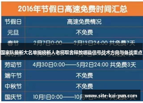 国家队最新大名单揭晓新人老将取舍释放哪些信号战术方向与备战重点 国家队最新大名单揭晓新人老将取舍释放哪些信号战术方向与备战重点